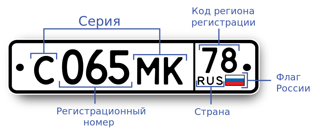 Госномер автомобильный Россия