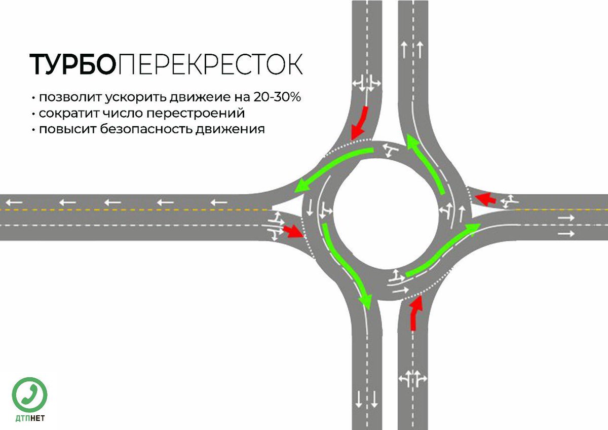 Турбоперекресток схема