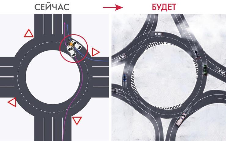 Турбоперекресток ЦОДД