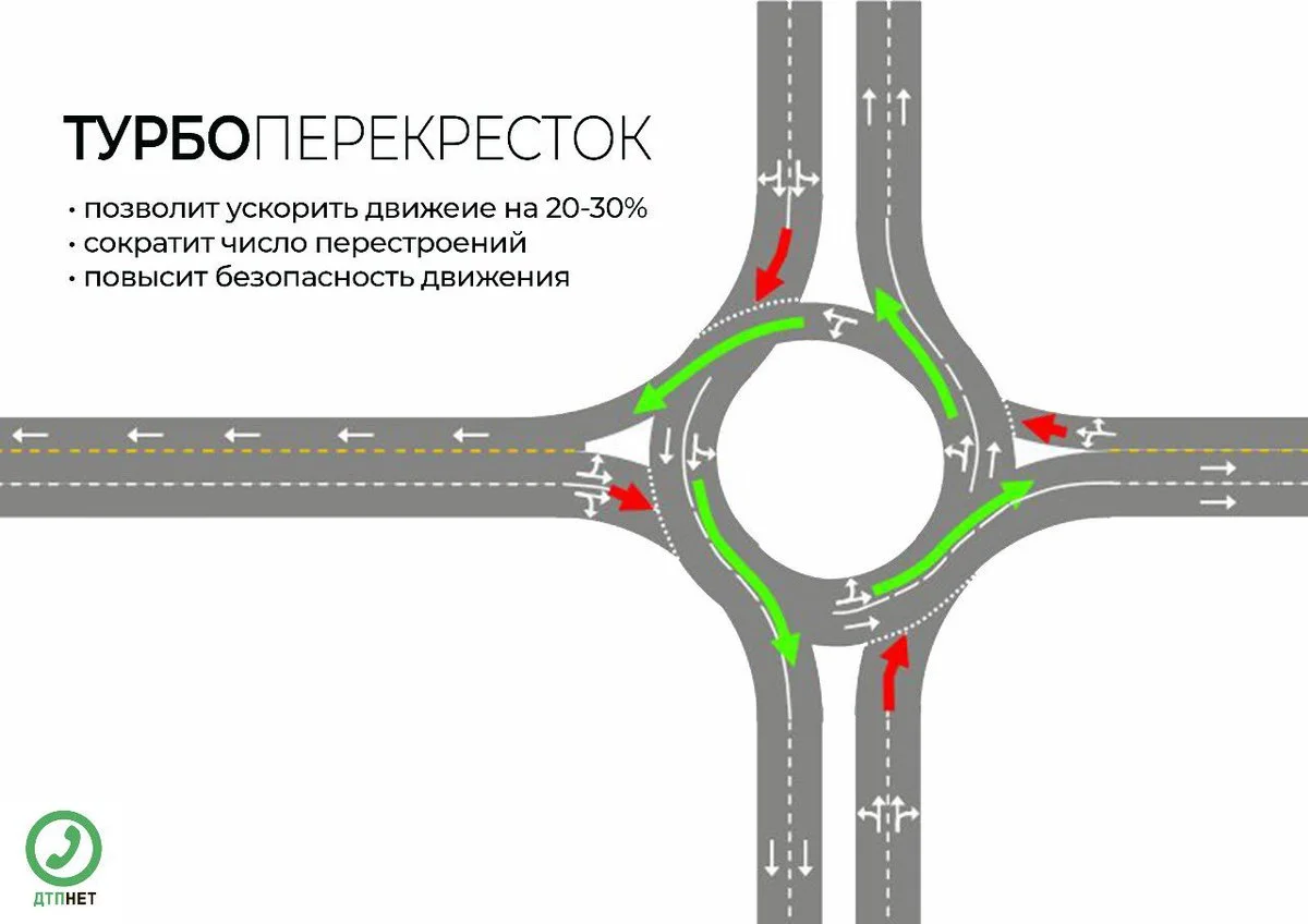 Турбоперекресток схема